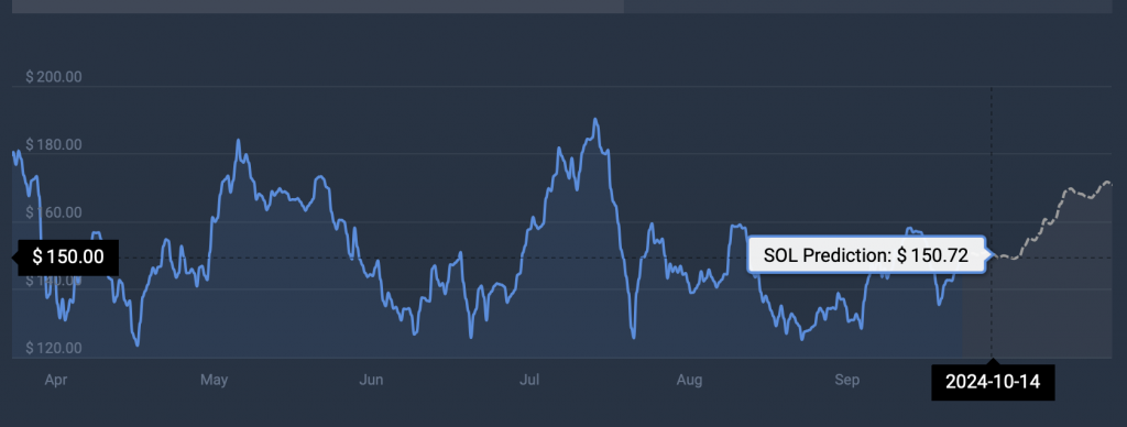 پیش بینی قیمت سولانا